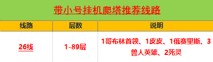 仙境传说爬塔路线 大佬详解最优爬塔路线技巧 波利 出货 打的 法师 结了 利是 龙人 天波 下线 压缩 幽灵 boss 大佬 仙境传说 仙境 路线 新闻资讯  第2张