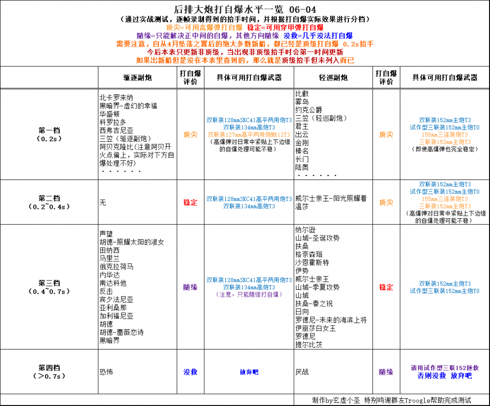 碧蓝航线自爆船怎么打 后排大炮有哪些可以打自爆船 七夕 那种 黑暗 大佬 2s 高爆弹 为所欲为 边缘 驱逐 大炮 航线 碧蓝 碧蓝航线 新闻资讯  第1张