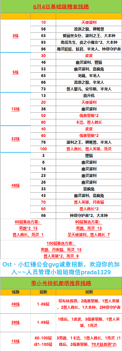 仙境传说6月4日爬塔线路精装版 幽灵 波利 出货 大佬 多开 火球 狸猫 开挂 排行 天波 夏尔 挂机 小号 路线 6月4 仙境 仙境传说 新闻资讯  第2张