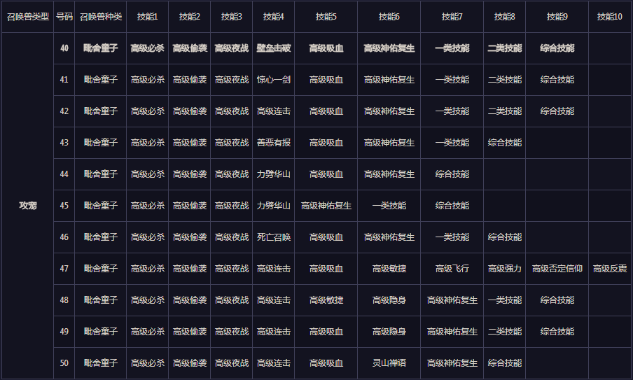 2018梦幻西游全民pk争霸赛攻宠怎么带 攻宠技能资质介绍 飞行 驱鬼 敏捷 和生 吸血 差不多 法术 善恶 2号 0号 女魃 死亡 童子 防御 西游 梦幻 全民 新闻资讯  第1张