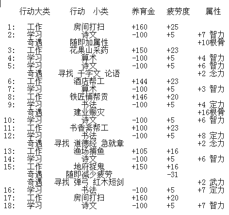 梦幻西游快乐童年神童养育进阶奇遇触发学习篇 三的 没有人 喵星球 文曲星 和生 绝对 我想 捕鱼 aim solid 行动 智力 梦幻 西游 养育 奇遇 新闻资讯  第3张