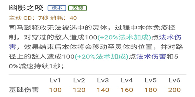 王者荣耀司马懿高端攻略 司马懿技能出装详解 拿下 时机 足够 清理 神之 收割 法师 人头 能量 爆发 兵线 上路 打野 王者荣耀 王者荣耀司马懿 出装 司马懿 司马 新闻资讯  第3张