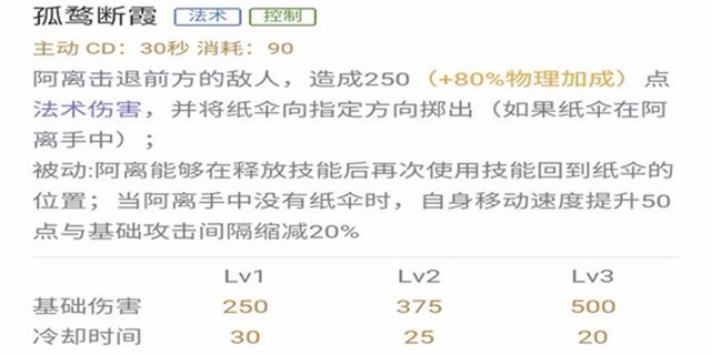 王者荣耀公孙离进阶攻略 掌握好伞的位置就可以大杀四方 作战 梦奇 近身 破晓 无尽 辅助 太一 东皇太一 边路 末世 打野 印记 射手 位移 大杀四方 王者荣耀公孙离 王者荣耀 公孙离 新闻资讯  第5张