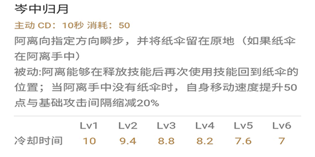 王者荣耀公孙离进阶攻略 掌握好伞的位置就可以大杀四方 作战 梦奇 近身 破晓 无尽 辅助 太一 东皇太一 边路 末世 打野 印记 射手 位移 大杀四方 王者荣耀公孙离 王者荣耀 公孙离 新闻资讯  第3张