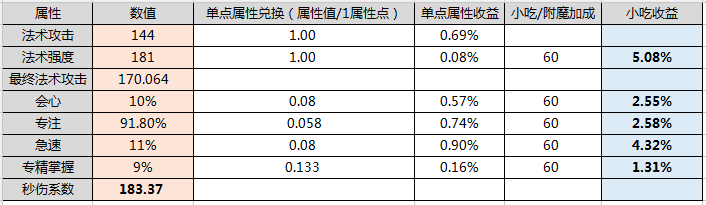 古剑奇谭网络版司命唤灵天光崩坠流简述 最高 节奏 加分 急速 黑魔 没有意外 附魔 大佬 爆发 aoe 正常 印记 庇护 符文 滚石 古剑 古剑奇谭 古剑奇谭网络版 新闻资讯  第5张