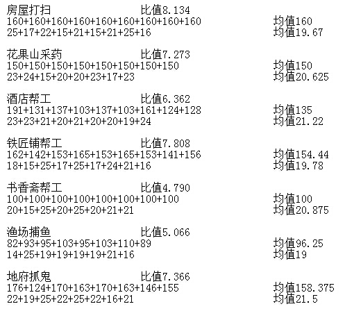 梦幻西游快乐童年资料片怎么养成一个极品孩子 划算 观察 来源 游乐园 垃圾 叛逆 培养 养成 西游 梦幻 猪场 养猪 2岁 极品 行动 疲劳 天赋 养育 新闻资讯  第5张