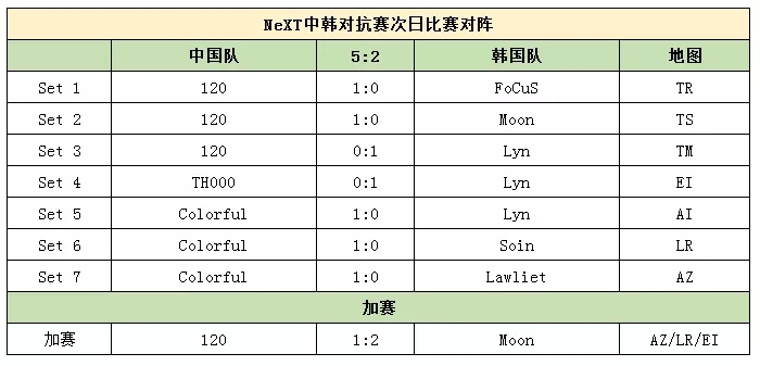 魔兽争霸3中韩对抗赛月神Moon归来 彩色史诗级护国 精灵王 观众 暗夜 本色 连胜 粉丝 对战 大将 开矿 队长 无敌 比赛 史诗 归来 月神 魔兽争霸 魔兽争霸3 对抗 魔兽 彩色 新闻资讯  第3张