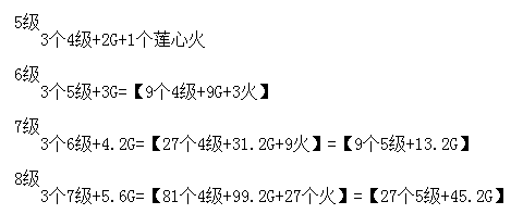 古剑奇谭网络版咒奶装备搭配推荐 青灯 上都 上衣 声望 性价比 镶嵌 信物 血咒 引道 护手 附魔 龙星 石头 古剑奇谭网络版 急速 古剑 古剑奇谭 新闻资讯  第2张