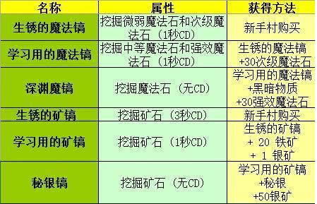 魔兽争霸世界RPG地图怎么玩 世界RPG地图详解评测 死神 秘境 存档 疲劳 代码 红色 背包 神圣 领主 评测 怪物 史诗 魔法石 魔兽争霸 魔兽 魔法 xx 粉末 新闻资讯  第4张