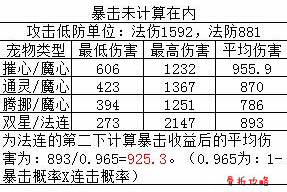 梦幻西游手游法系神兽内丹测试 抓鬼 第二次 连击 aim 法则 梦幻西游手游 solid 神犬 梦幻 西游 可得 内丹 差不多 灵动 神兽 通灵 双星 星爆 新闻资讯  第6张