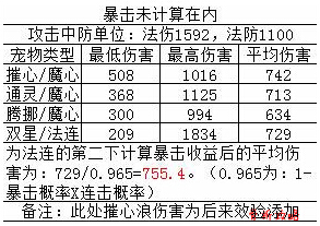 梦幻西游手游法系神兽内丹测试 抓鬼 第二次 连击 aim 法则 梦幻西游手游 solid 神犬 梦幻 西游 可得 内丹 差不多 灵动 神兽 通灵 双星 星爆 新闻资讯  第4张