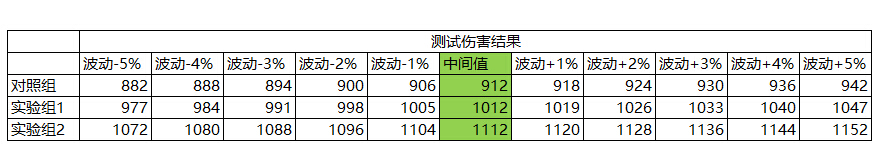 梦幻西游手游龙腾伤害详解 高速龙太多主要因为技能加成强悍 仍然 增益 游龙 镶嵌 西游 梦幻 梦幻西游手游 加点 间隔 龙影 果加 solid 高速 防御 波动 阵法 法术 龙宫 新闻资讯  第1张