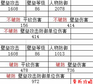 梦幻西游手游壁垒击破详细测试 天虎 噬天 加点 处于 宠物 3的 内丹 狂怒 力量 防御 西游 梦幻 梦幻西游手游 新闻资讯  第2张