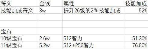 魔兽RPG地图弓箭手小生存怎么玩 新手入门攻略 开局 魔兽 小生 商店 弓箭手 弓箭 杀手 宝石 邪恶 路线 炼金 间隔 吸血 符文 智力 敏捷 力量 天赋 新闻资讯  第4张