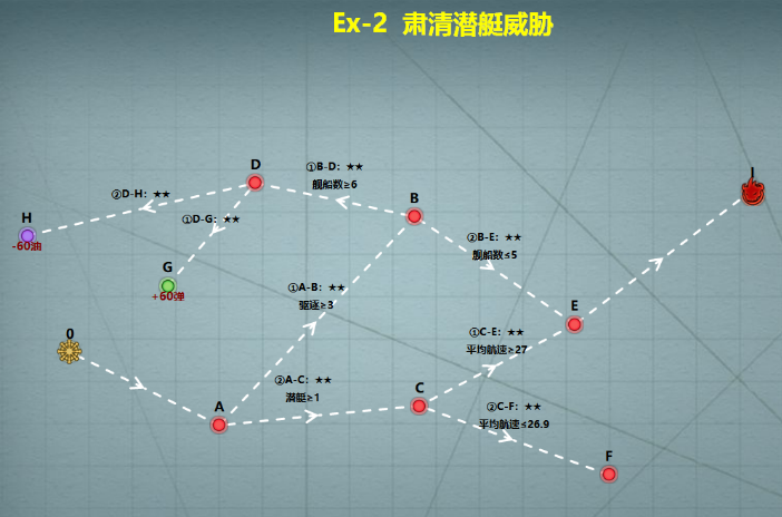 战舰少女r地狱群岛攻略作战复刻带路条件及简单攻略 陆奥 垃圾 汇总 飞机 大佬 驱逐 飞龙 高速 上路 路线 去就 作战 舰少 战舰少女 地狱 少女 战舰 航母 boss 新闻资讯  第2张