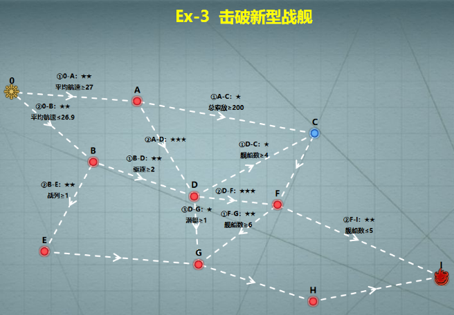 战舰少女r地狱群岛攻略作战复刻带路条件及简单攻略 陆奥 垃圾 汇总 飞机 大佬 驱逐 飞龙 高速 上路 路线 去就 作战 舰少 战舰少女 地狱 少女 战舰 航母 boss 新闻资讯  第3张