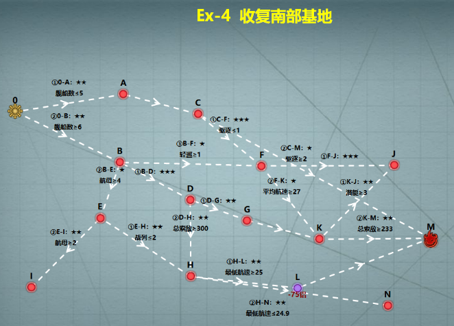 战舰少女r地狱群岛攻略作战复刻带路条件及简单攻略 陆奥 垃圾 汇总 飞机 大佬 驱逐 飞龙 高速 上路 路线 去就 作战 舰少 战舰少女 地狱 少女 战舰 航母 boss 新闻资讯  第4张