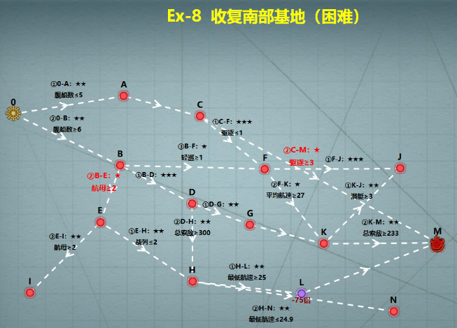 战舰少女r地狱群岛攻略作战复刻带路条件及简单攻略 陆奥 垃圾 汇总 飞机 大佬 驱逐 飞龙 高速 上路 路线 去就 作战 舰少 战舰少女 地狱 少女 战舰 航母 boss 新闻资讯  第5张