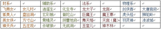 梦幻西游地煞星打法细节 平民也能杀五星地煞 无双 铁血 黄泉 流云 人物 愤怒 防御 喝酒 辅助 门派 乾坤 特技 西游 梦幻 5x 平民 封印 地煞星 怪物 新闻资讯  第4张