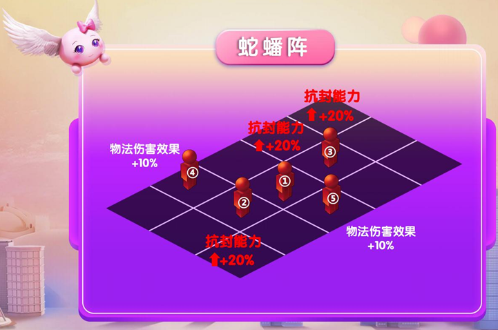 梦幻西游天津站玩家见面会爆料2019年4月门派调整 垃圾 唧唧歪歪 仍然 人物 歪歪 变身 队长 特技 画魂 力量 女魃 战意 躲避 西游 梦幻 爆料 法术 门派 新闻资讯  第1张