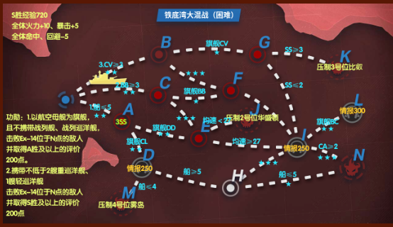 战舰少女r熔炉大混战困难模式攻略及功勋打法汇总 情报 深海 防御 正常 斩杀 2战 少女 战舰少女 战舰 舰少 汇总 熔炉 混战 大炮 boss 潜艇 航母 驱逐 功勋 新闻资讯  第14张