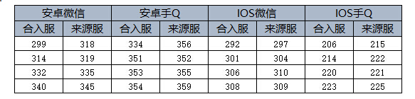 热血传奇服务器情况在哪看 官方网站10月26日停服公告 秘境 历练 沙场 上古 mir2 行会 雪山 群雄争霸 进入游戏 计划 活跃 日上 热血传奇官方网站 热血传奇官方网 热血传奇官方 10月26 停服 热血传奇 传奇 新闻资讯  第2张