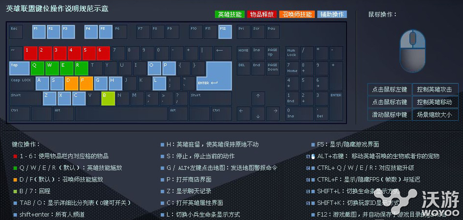 告诉你高玩也不一定懂 英雄联盟新手基础知识学堂 赢得 右键 鼠标 得分 宠物 另一个 小伙伴 告诉 高玩 怪物 史诗 比赛 联盟 隐身 英雄联盟 敌对 英雄联盟新手 投降 投票 法术 新闻资讯  第1张