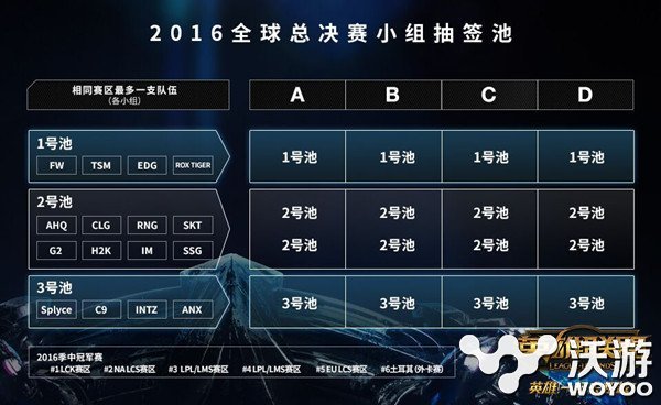 lol2016全球总决赛直播网址多少？lols6总决赛直播地址 内战 抽签 比赛 lol世界总决赛 世界总决赛 lols 全球总决赛 s6总决赛 lols6 2016全球总决赛 lol 总决赛直播 新闻资讯  第1张