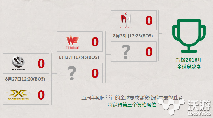 lol2016世界总决赛选拔赛晋级资格 lols6世界总决赛中国选拔赛赛程一览 花落 霸主 白热化 赛赛 lols lols6 晋级 lol 世界总决赛 新闻资讯  第1张