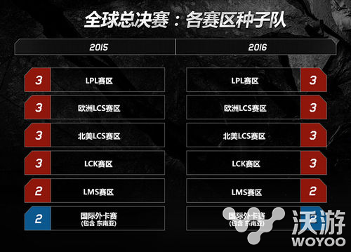 lol世界总决赛2016怎么分组的？lols6总决赛分组预测 小组 抽签 9月11 lols s6总决赛 lols6 lol世界总决赛 世界总决赛 lol 新闻资讯  第1张