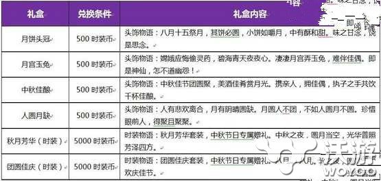 迷城物语月饼节特别时装兑换方法汇总分享 商店 知道了 中秋活动 9月20 9月14 小伙伴 汇总 物语 迷城 时装 新闻资讯  第1张