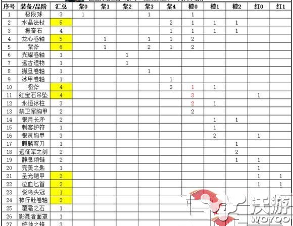 刀塔传奇伐木机进阶所需装备汇总分享 传奇手游 汇总 刀塔 传奇 伐木机 刀塔传奇 新闻资讯  第1张