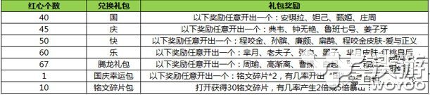 王者荣耀闪闪的红心兑换奖励汇总分享 0号 9月3 国庆活动 9月30 王者荣耀手游 礼包 汇总 王者荣耀 红心 新闻资讯  第1张