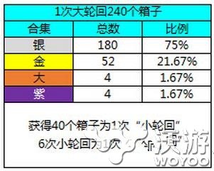 皇室战争宝箱掉落顺序一览表 解答 汇总 b7 小伙伴 战争 皇室 皇室战争 新闻资讯  第1张