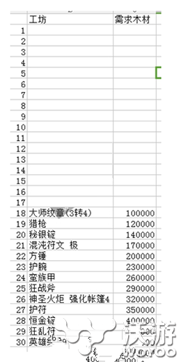 地下城堡2工坊升级套路全方位解析 庄园 图吧 强化 看图 卷轴 地下 城堡 地下城 地下城堡 地下城堡2 新闻资讯  第1张