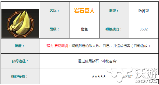 迷城物语岩石巨人属性及获取方法汇总一览 人物 汇总 物语 迷城 巨人 新闻资讯  第1张