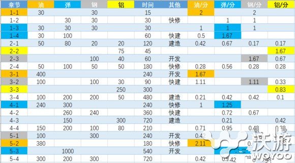 蔚蓝战争远征收益汇总一览 小伙伴 汇总 战争 蔚蓝 远征 新闻资讯  第1张