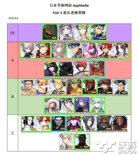 Fate Grand Order三星英灵排名图鉴一览 玄机 fat 意想不到 fate 图鉴 rand 英灵 新闻资讯  第1张