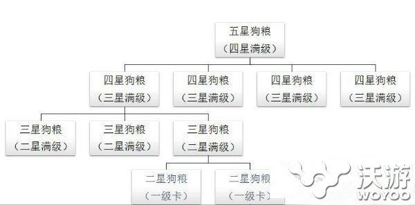 阴阳师手游5星狗粮获得方法图文一览 火热 意想不到 图文 阴阳师 阴阳师手游 狗粮 新闻资讯  第1张