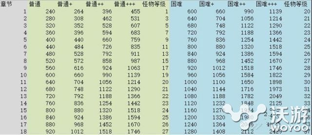 阴阳师手游升级路线及经验图文介绍一览 意想不到 图文 路线 阴阳师 阴阳师手游 新闻资讯  第1张