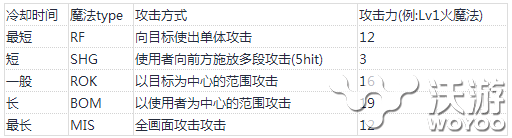 太空战士零式角色技能使用攻略 围攻 魔法 战士 太空 空战 太空战士 零式 新闻资讯  第1张