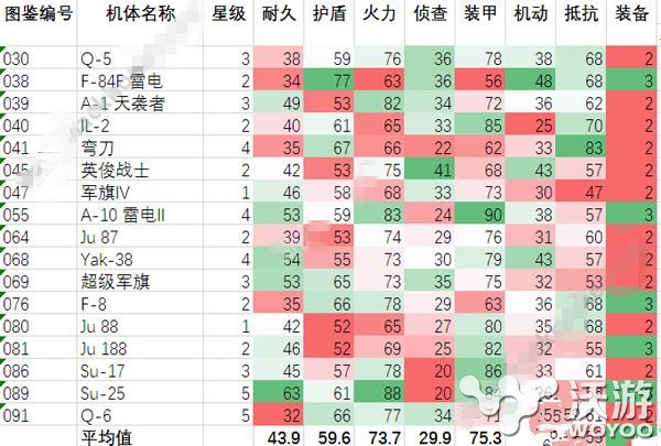 皇牌机娘强攻型机娘最强选择攻略 小伙伴 皇牌机娘 新闻资讯  第1张