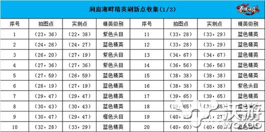 剑侠情缘手游洞庭湖畔地图恶徒坐标位置图文详解 野外 三人 精英 小伙伴 计划 b3 武林 图文 收集 坐标 剑侠情 剑侠 剑侠情缘 情缘 剑侠情缘手游 湖畔 洞庭湖 恶徒 新闻资讯  第1张