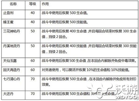 炼药师养成计划 水浒Q传炼药系统玩法详解 新加 水浒q传 养成 计划 水浒 新闻资讯  第1张