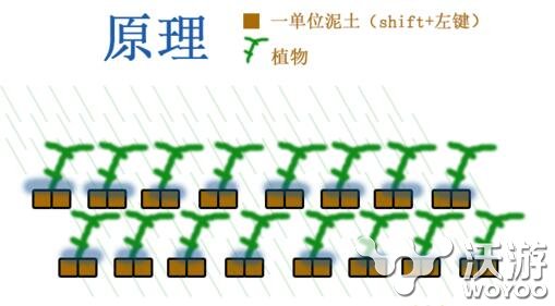 星界边境农场免浇水建造方法图文详解 新特 懒人 去看看 图文 浇水 边境 星界边境 农场 新闻资讯  第1张