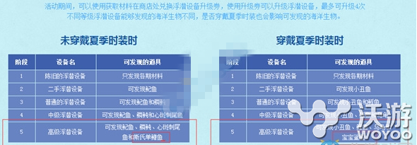 捞不到的黄金鱼 地下城与勇士夏日深潜活动玩法小技巧分享 姿势 地下 地下城 dnf 地下城与勇士 金鱼 夏日 新闻资讯  第1张