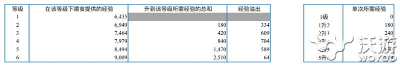 阴阳师手游红达摩喂养方法技巧分享 小伙伴 阴阳师 阴阳师手游 达摩 新闻资讯  第1张