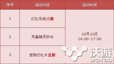 qq飞车极地冰凤获取方法详解 永久 赛道 赛车 强化 力量 精灵 冰蓝 小伙伴 10月1 幻化 飞车 qq qq飞 qq飞车 新闻资讯  第1张