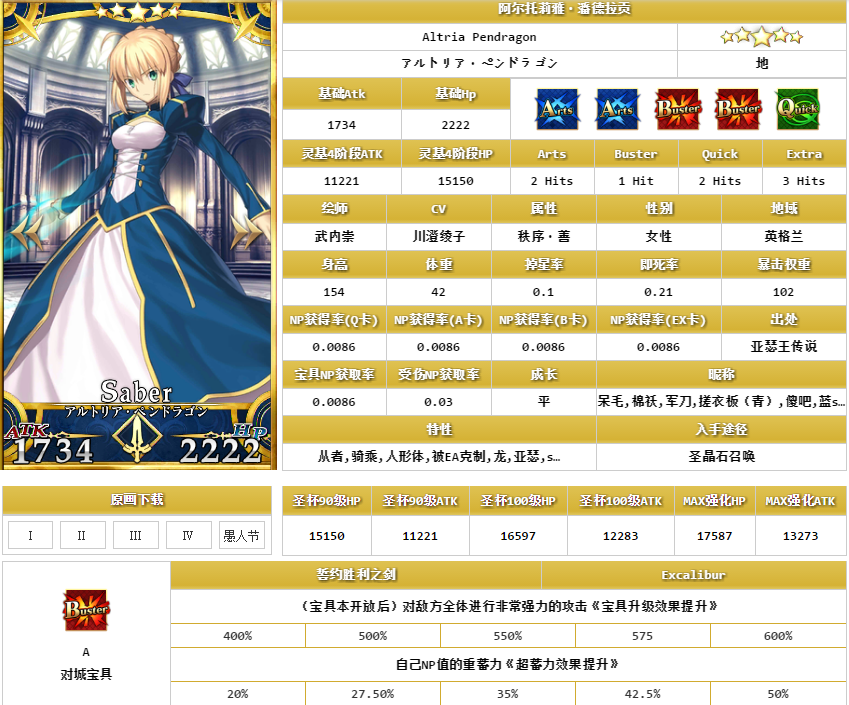 FateGO国服英灵评价：Saber 棉被王 阿尔托莉雅潘德拉贡 阿尔托莉雅 boss fate 潘德拉贡 ego fat sab saber fatego 德拉 莉雅 特攻 副本 第二次 狗粮 续航 爆发 abe 呆毛 新闻资讯  第1张