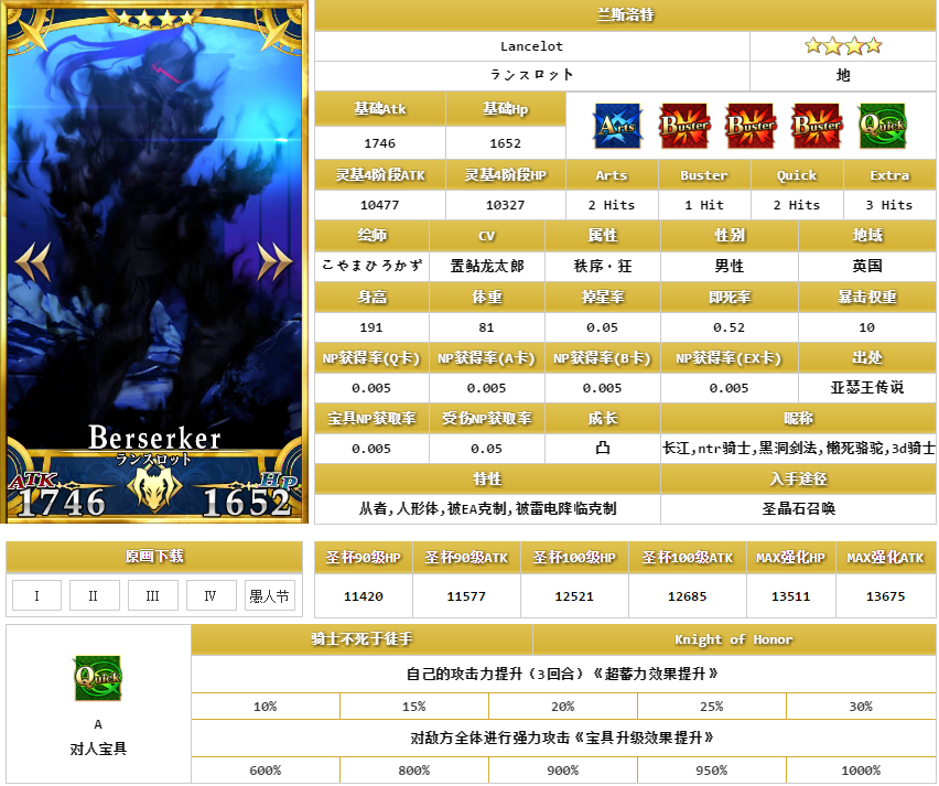 FateGO国服全英灵评价：Berserker 兰斯洛特 fat t0 宝石 放大 高星 berserk 开局 精灵 魔力 弱点 无穷 稀有 星星 性能 孔明 berserker 爆发 绿卡 兰斯 兰斯洛特 新闻资讯  第1张